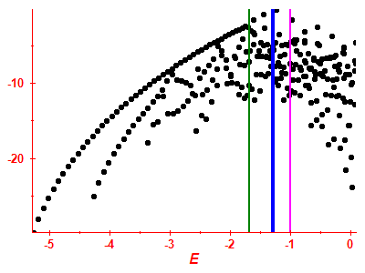 Strength function log